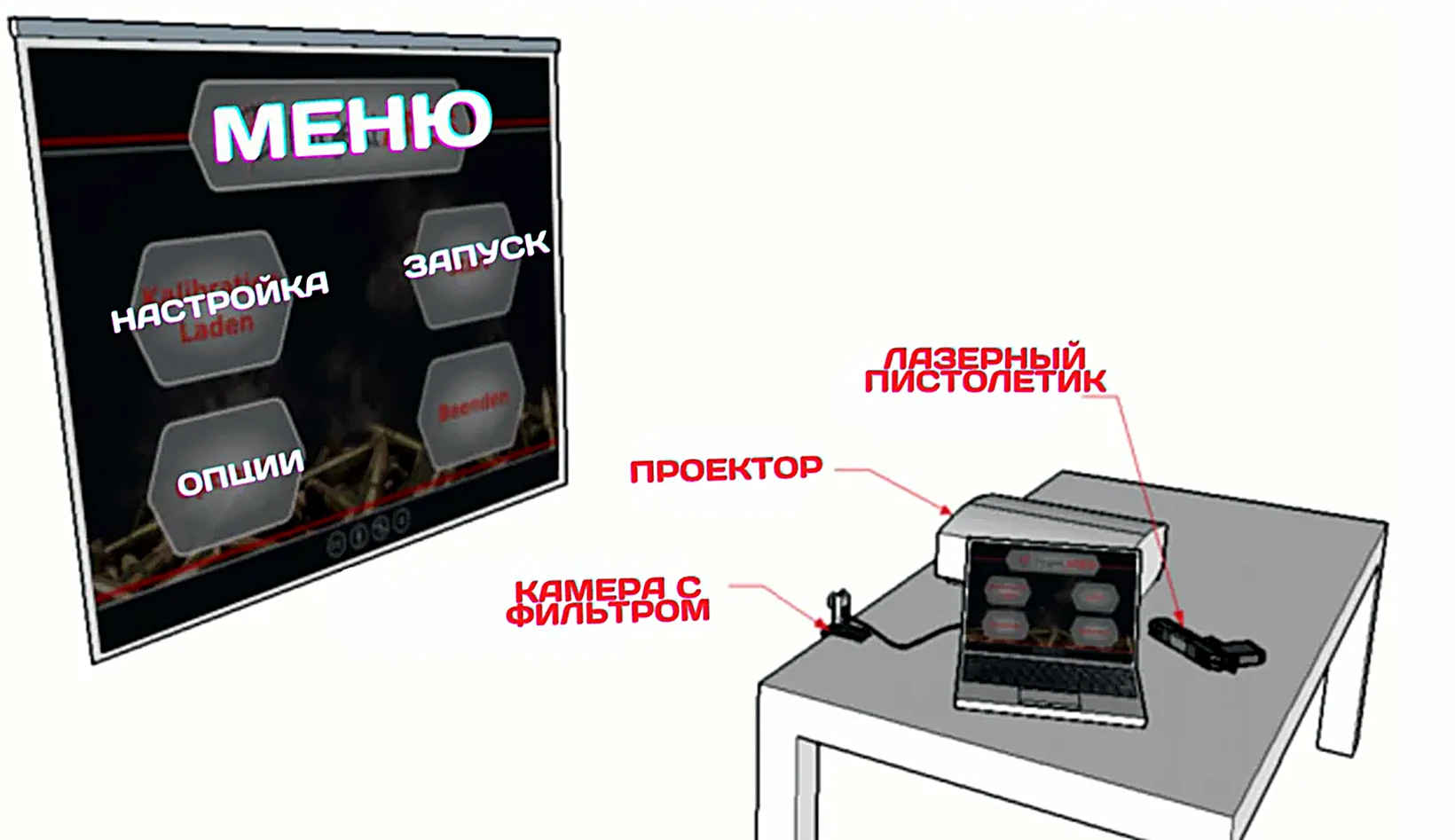 Схема лазерного тира: проектор, лазерный пистолет, камера