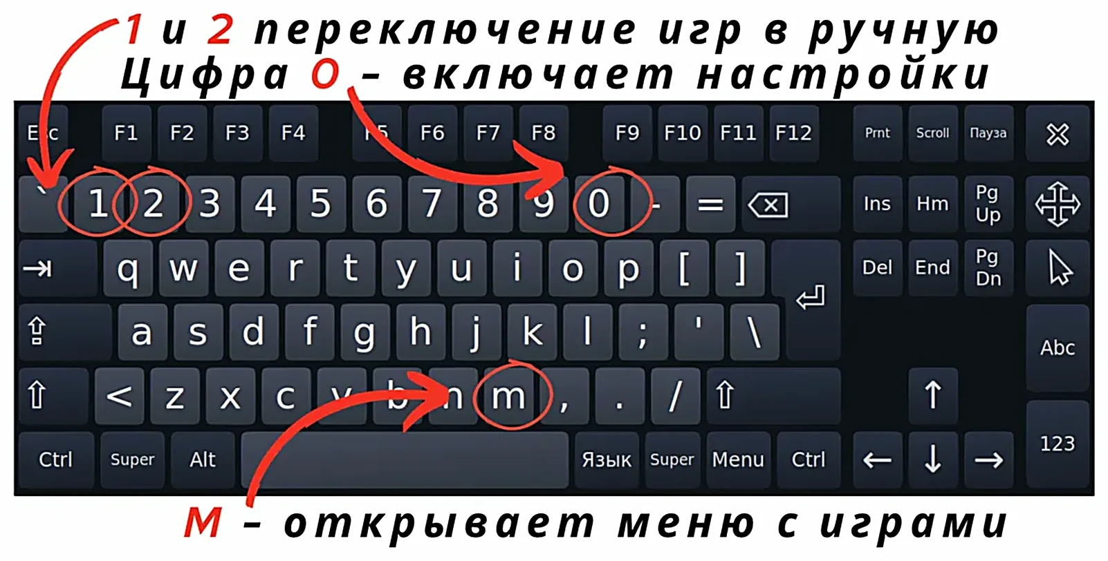 Горячие клавиши «Оживших рисунков»